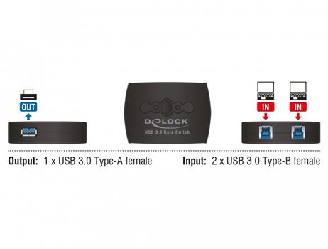 DELOCK USB 3.0 Sharing Switch 2 – 1 (87723)