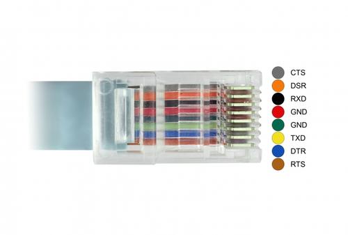 DELOCK Adapter USB 2.0 Type-C male > 1 x Serial RS-232 RJ45 male 1.0 m grey (89893)