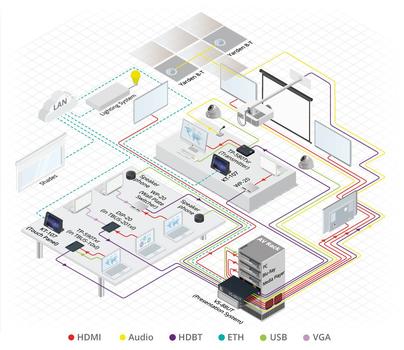 KRAMER Matrix  8x8 4K60 HDBaseT 19"2U 10.2Gbps EDID HDMI HDCP PoE RS232 Re-K (VS-88UT)