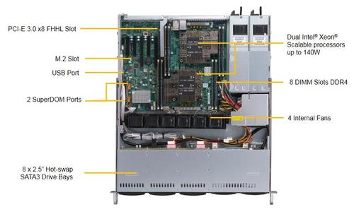 SUPERMICRO X11DPL-i, SC113M standard chassis w/ Redundant 800W (SYS-1029P-MTR)