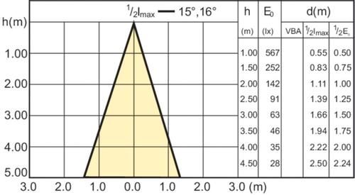 PHILIPS Corepro Ledspot Led Bulb 3.5 (PH-75253100)
