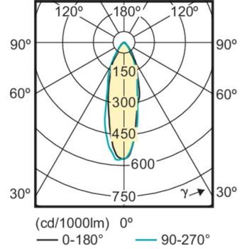 PHILIPS Corepro Ledspot Led Bulb 3.5 (PH-75253100)