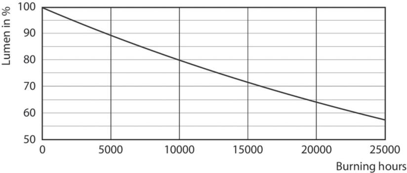 PHILIPS Corepro Ledspot Led Bulb 3.5 (PH-75253100)
