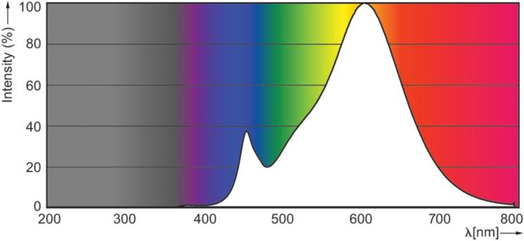 PHILIPS Corepro Ledspot Led Bulb 3.5 (PH-75253100)