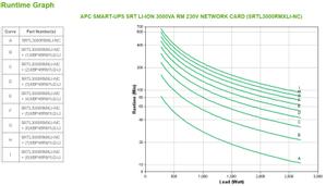 APC Smart-UPS 3000VA/ 2700W Lithium-Ion 230V Rack 2U Network Card Extend Runtime 4min Runtime by 2700W (SRTL3000RMXLI-NC)