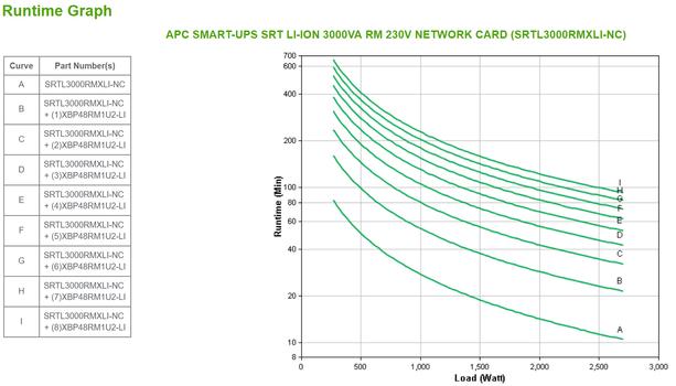 APC Smart-UPS On-Line Li-Ion 3000VA - UPS - 2700 watt - 3000 VA (SRTL3000RMXLI-NC)