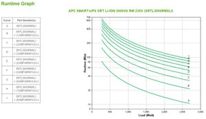 APC Smart-UPS 3000VA/ 2700W Lithium-Ion 230V Rack 2U Extend Runtime 4min Runtime by 2700W (SRTL3000RMXLI)