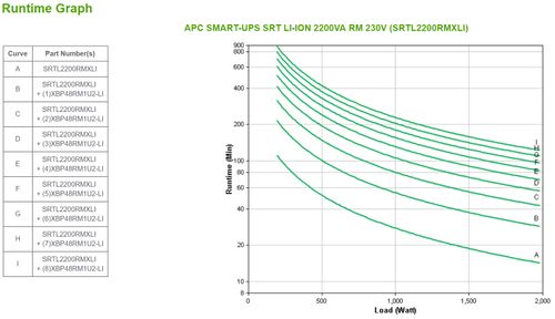 APC SMART-UPS SRT Lithium Ion 2200VA RM 230V (SRTL2200RMXLI)