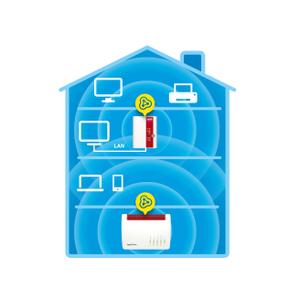 Avm Fritz Wlan Repeater 450e Wlan Repeater Plug In Dual