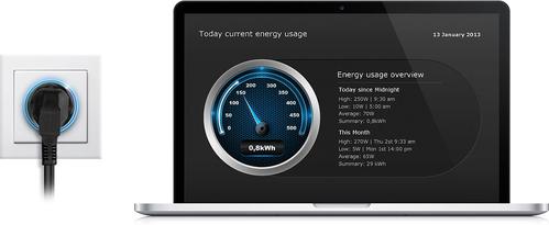 FIBARO Zw5 Smart Plug White (FGWPE-102)