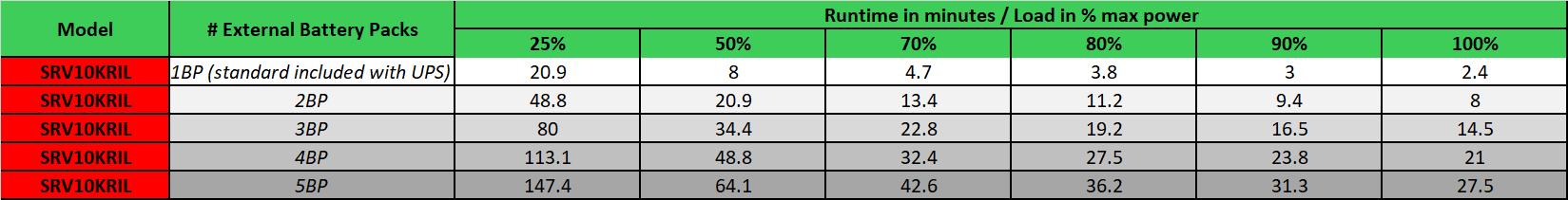 APC Easy UPS SRV SRV10KRIL - UPS - 10000 watt - 10000 VA (SRV10KRIL)