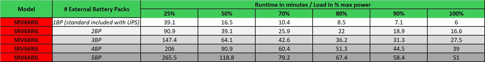 APC Easy UPS SRV SRV6KRIL - UPS - 6000 watt - 6000 VA - med External Battery Pack (SRV6KRIL)