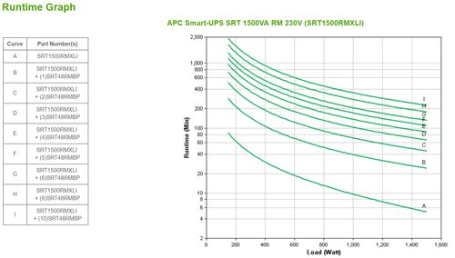 APC Smart-UPS SRT 1500VA RM 230V (SRT1500RMXLI)