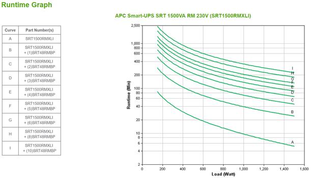 APC Smart-UPS SRT 1500VA RM - UPS - 1.5 kW - 1500 VA (SRT1500RMXLI)