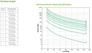 APC SMART-UPS SRT 1500VA 230V                                  IN ACCS (SRT1500XLI)
