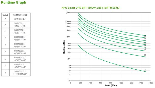APC Smart-UPS SRT 1500VA - UPS - 1500 watt - 1500 VA (SRT1500XLI)
