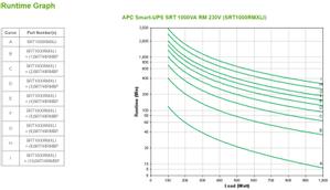 APC SMART-UPS SRT 1000VA RM 230V                                  IN ACCS (SRT1000RMXLI)