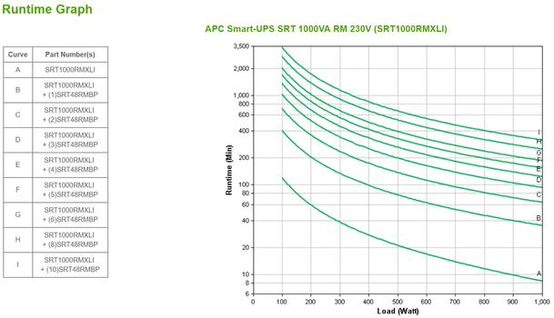 APC Smart-UPS SRT 1000VA RM - UPS - 1000 watt - 1000 VA (SRT1000RMXLI)