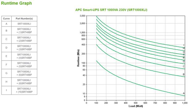 APC SMART-UPS SRT 1000VA 230V IN ACCS (SRT1000XLI)