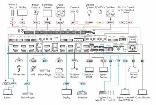 KRAMER Matrix  8x8 4K60 HDBaseT 19"2U 10.2Gbps EDID HDMI HDCP PoE RS232 Re-K (VS-88UT)