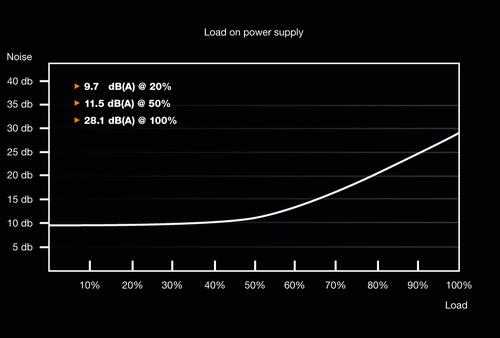 BE QUIET! SYSTEM POWER 9 - 600W (Semi modular) (BN302)
