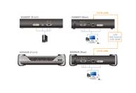 ATEN DVI SINGLE DISPLAY IP KVM TRANSMITTER (KE6900T)