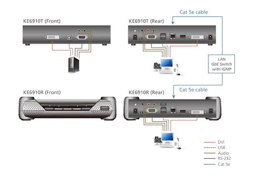 ATEN 2K DVI-D dual-link KVM (KE6910T-AX-G)