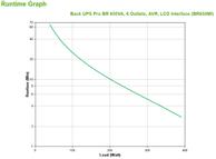 APC Back-UPS Pro BR650MI - UPS - 390 watt - 650 VA (BR650MI)