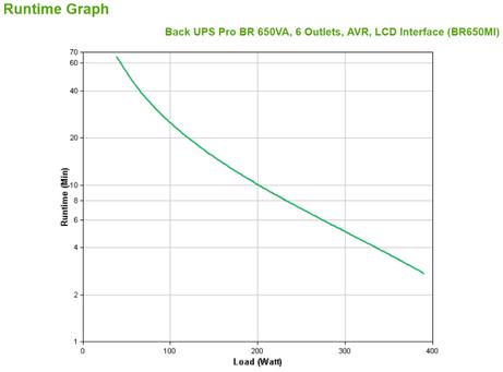 APC Back-UPS Pro BR650MI - UPS - 390 watt - 650 VA (BR650MI)