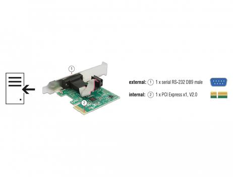DELOCK Seriel adapter PCIe 2.0 x1  (89948)