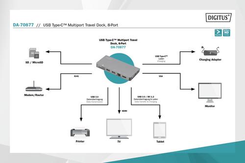 DIGITUS USB-C Multiport Travel Dock, (DA-70877)