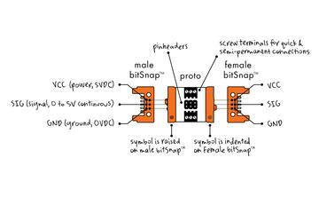 LITTLEBITS Proto Module (650-0004)