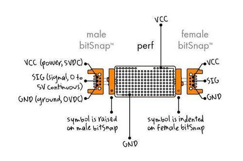 LITTLEBITS Perf (650-0144)