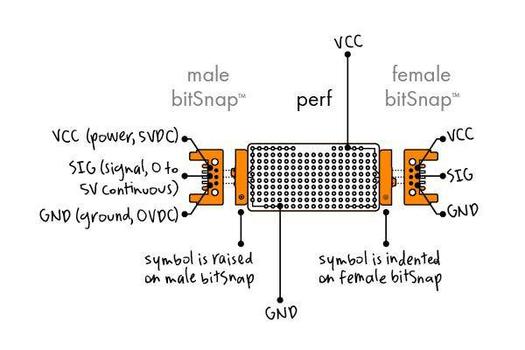 LITTLEBITS Perf (650-0144)