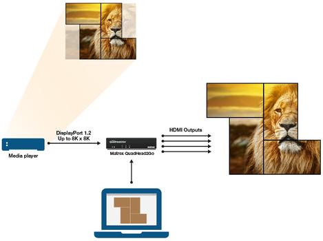 MATROX QUADHEAD2GO MULTI-MONITOR CONTROLLER APPL ACCS (Q2G-DP4K)